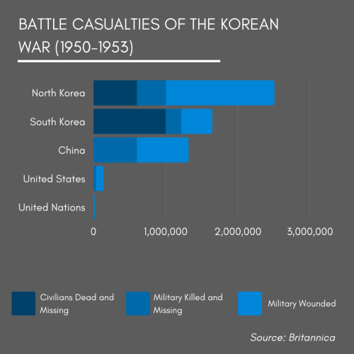 The Korean War At A Glance | Wilson Center